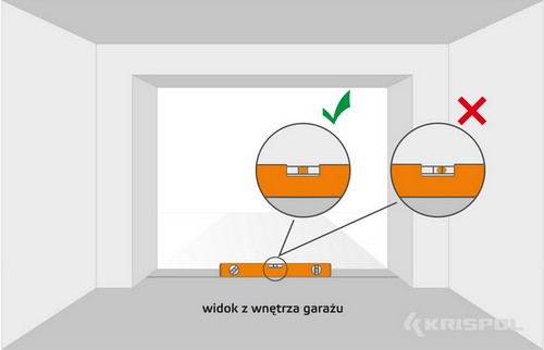 Sprawdzenie posadzki przed montażem